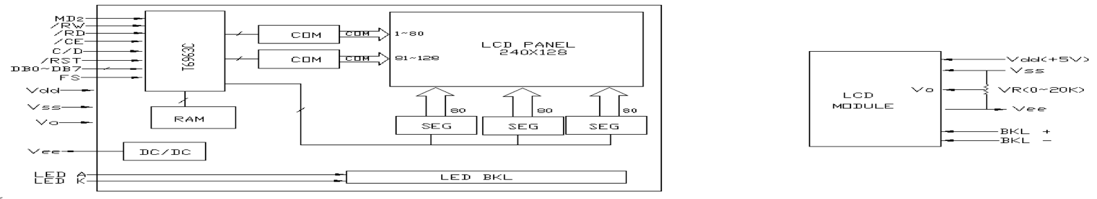 PGM240128C-Block Diagram